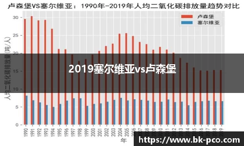 2019塞尔维亚vs卢森堡