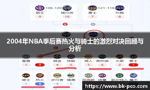 2004年NBA季后赛热火与骑士的激烈对决回顾与分析